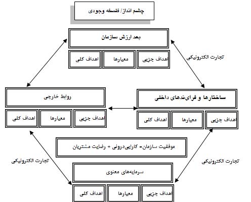 فلسفه وجودی